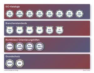 Infografik_Kataloge_251119_1046_SAS