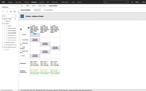 use-case-servermanagement-cluster